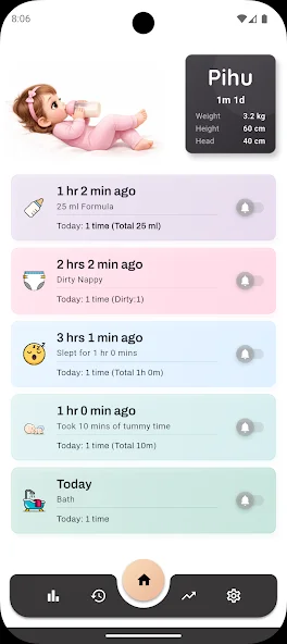 Baby Activity Tracker home screen showing time since the last feed, nappy, sleep, tummy time and bath