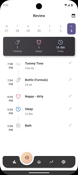 Baby Activity Tracker daily review timeline with feeding, nappy and sleep totals